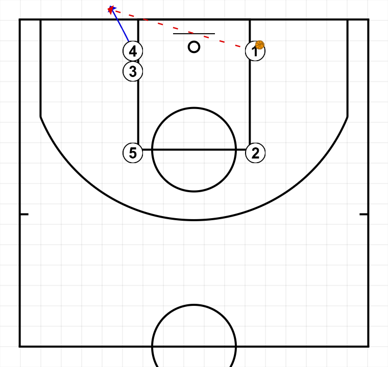 1 step image of playbook Cerradas 2