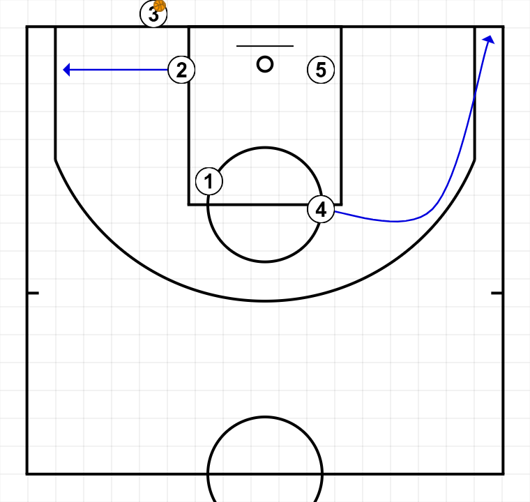 3 step image of playbook Cerradas