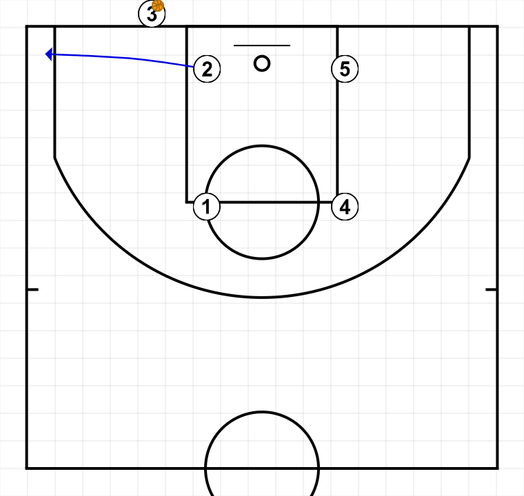 3 step image of playbook Cerradas