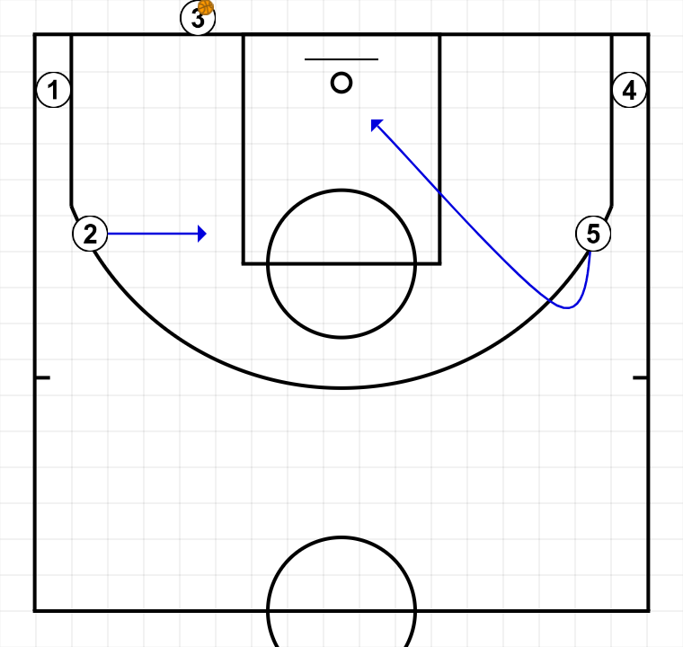 2 step image of playbook Abiertas 