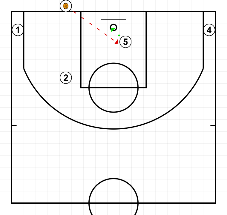 3 step image of playbook Abiertas 