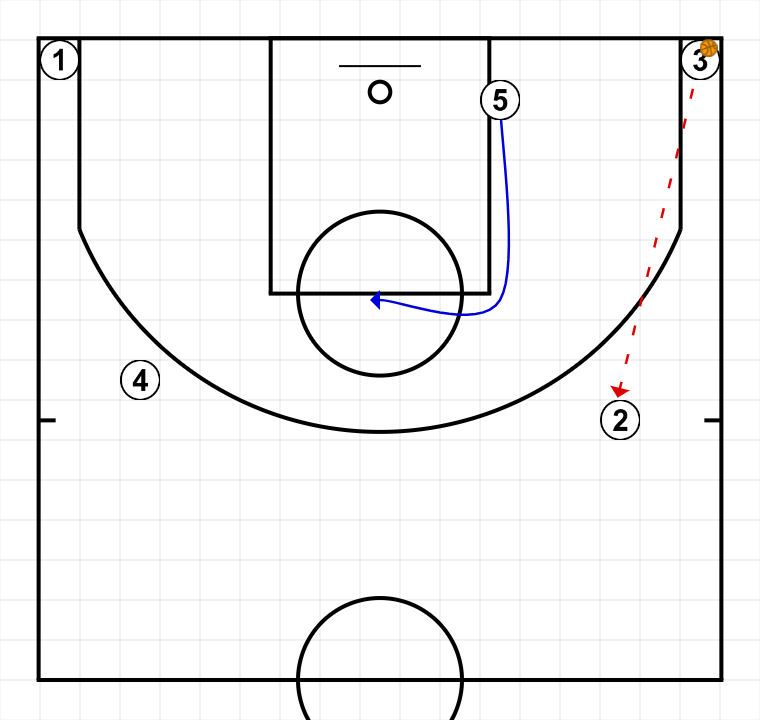 3 step image of playbook Pasar, cortar y reemplazar