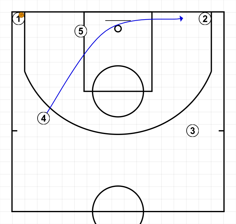 7 step image of playbook Pasar, cortar y reemplazar