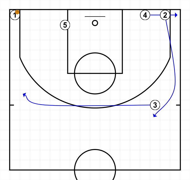 8 step image of playbook Pasar, cortar y reemplazar