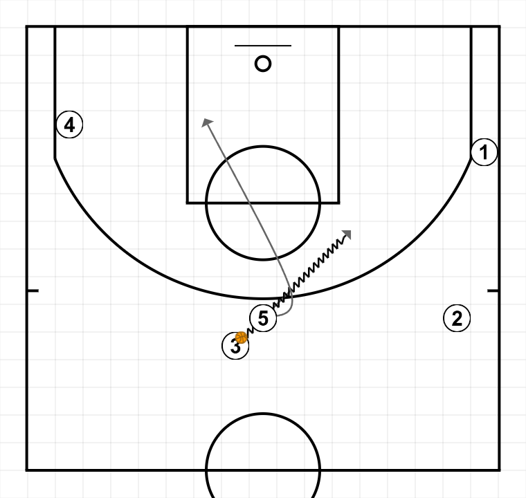 3 step image of playbook 5-OUT Transition