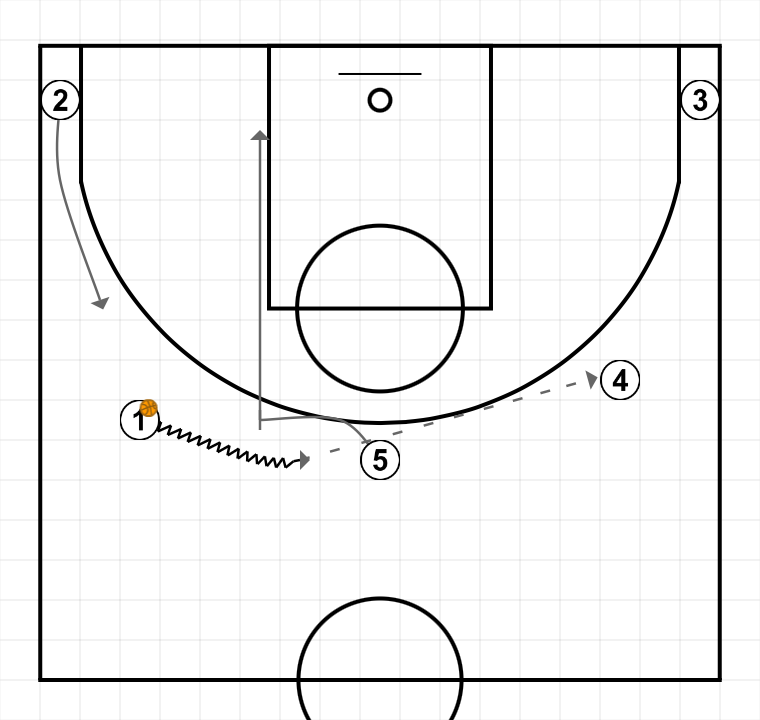 2 step image of playbook 1 Swing