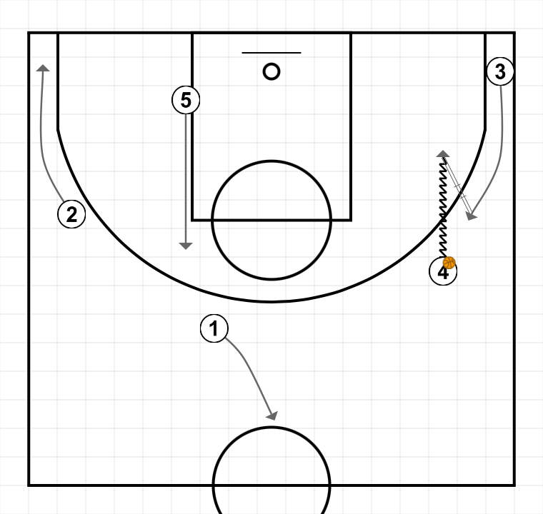 3 step image of playbook 1 Swing