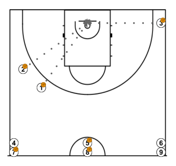 3 step image of playbook 3c0, Trabajo de Spacing-Los tres tiran