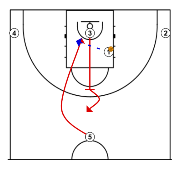 2 step image of playbook Uno (1)