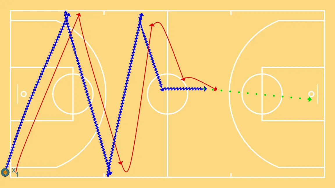 Drill defensivo. Zig-zag 