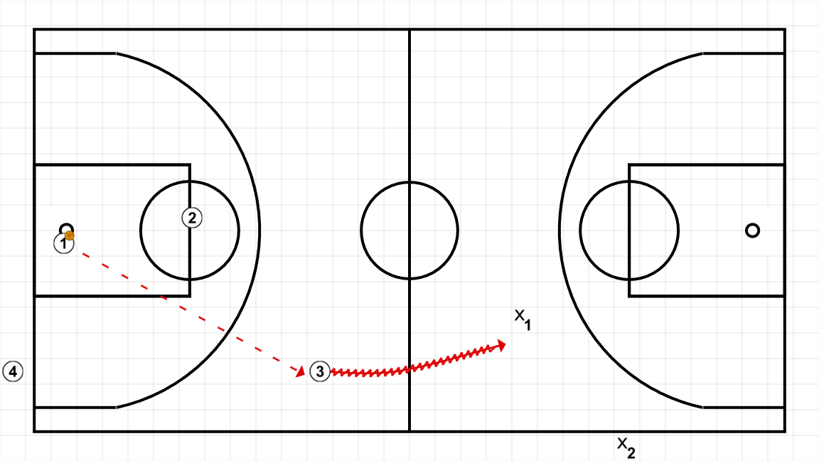 2 step image of playbook Salida contraataque+1C1