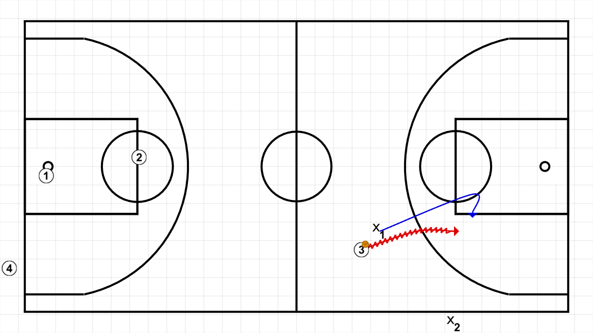 3 step image of playbook Salida contraataque+1C1