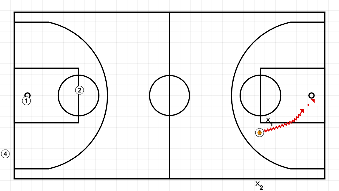 4 step image of playbook Salida contraataque+1C1