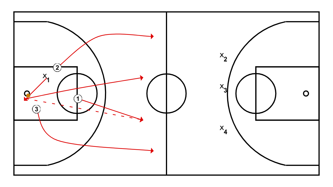 3 step image of playbook 3C1 + 4C3