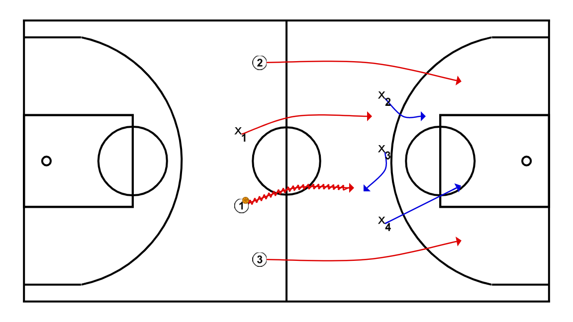 4 step image of playbook 3C1 + 4C3