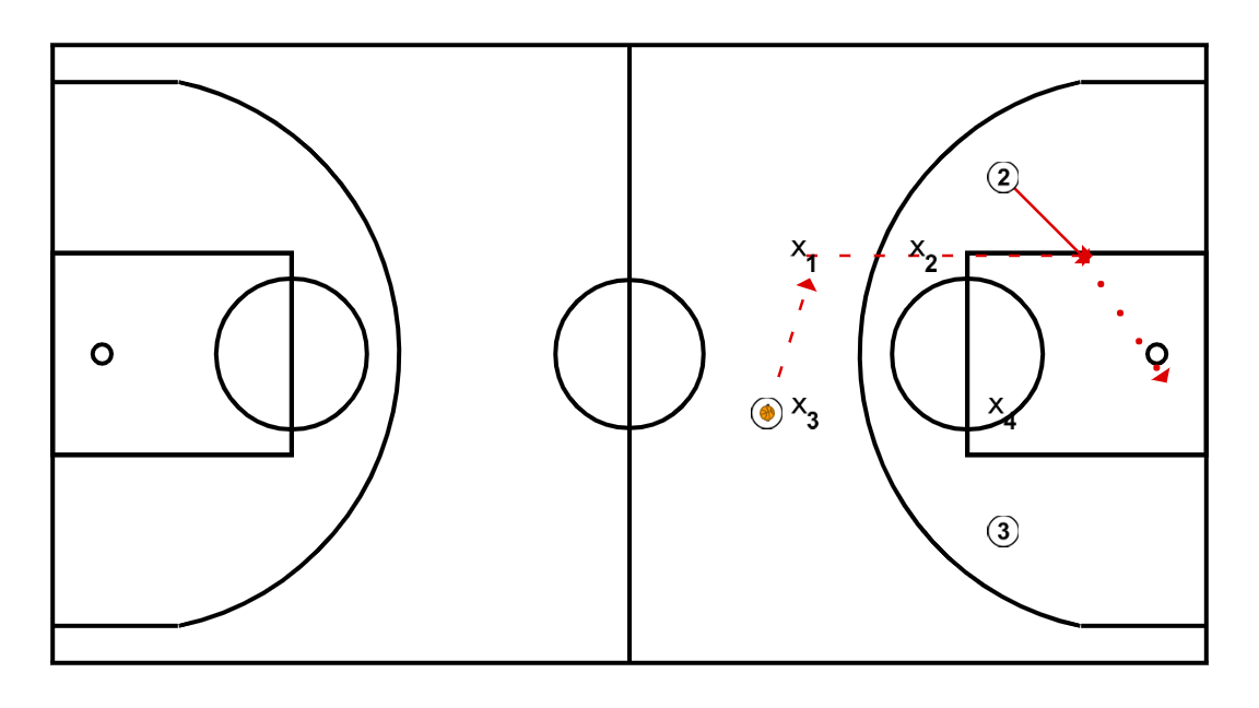 5 step image of playbook 3C1 + 4C3