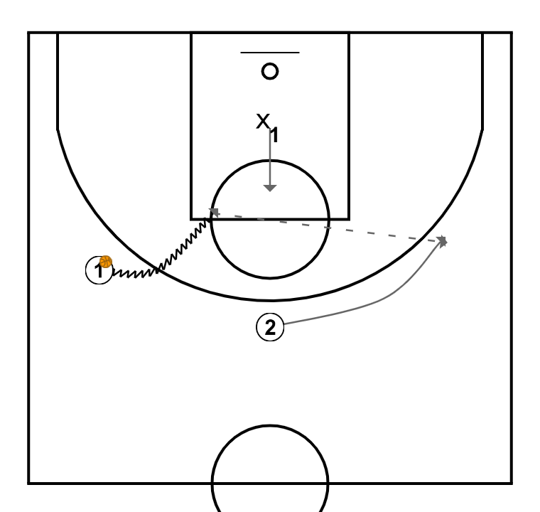 First step image of playbook Spacing 2C1 opción 2