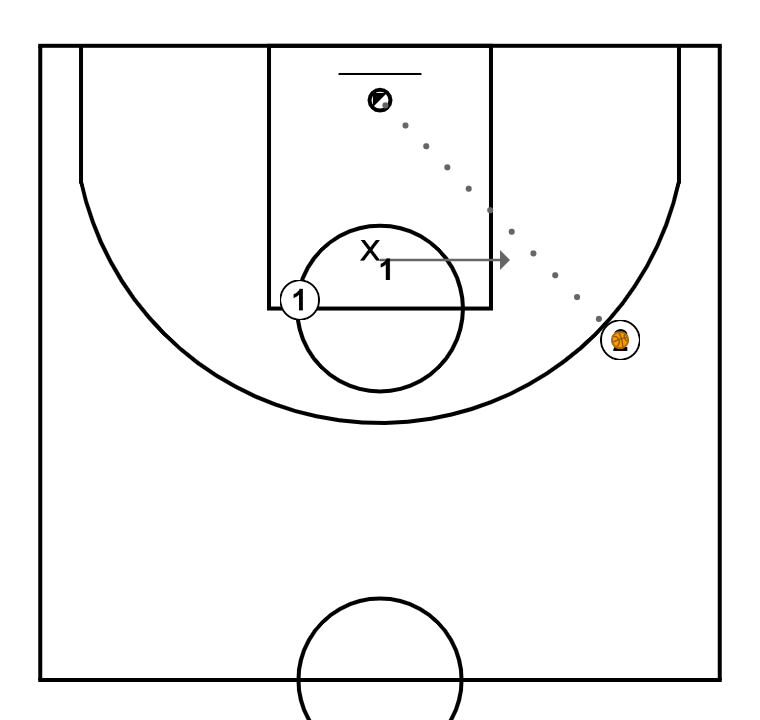 2 step image of playbook Spacing 2C1 opción 2