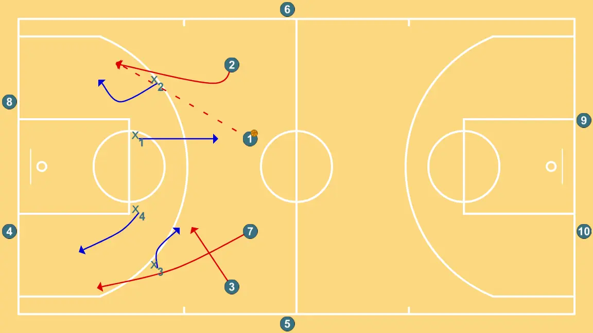 3x3 pista completa