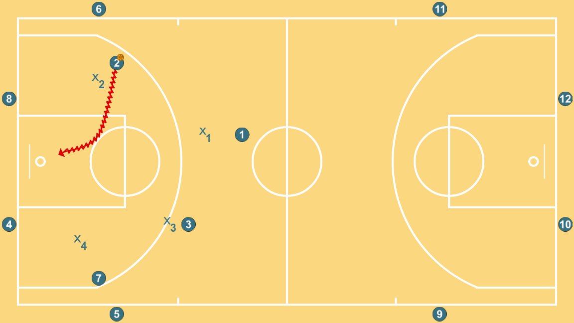 2 step image of playbook 3x3 pista completa