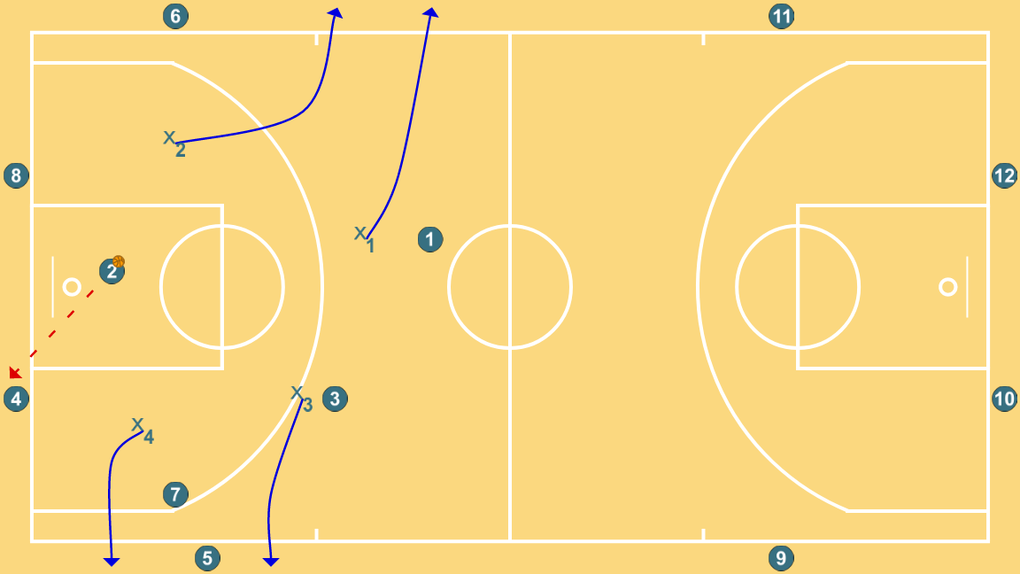 3 step image of playbook 3x3 pista completa