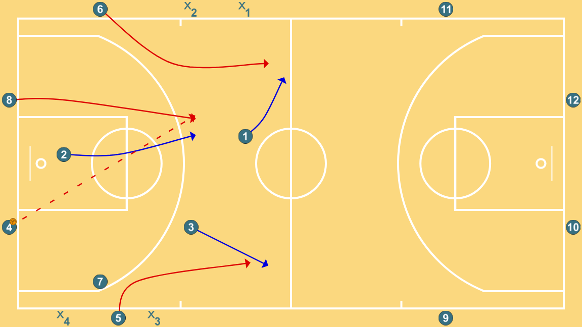 4 step image of playbook 3x3 pista completa