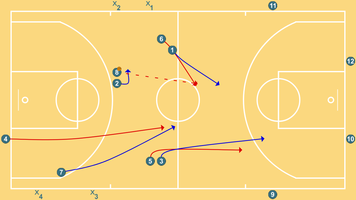 5 step image of playbook 3x3 pista completa