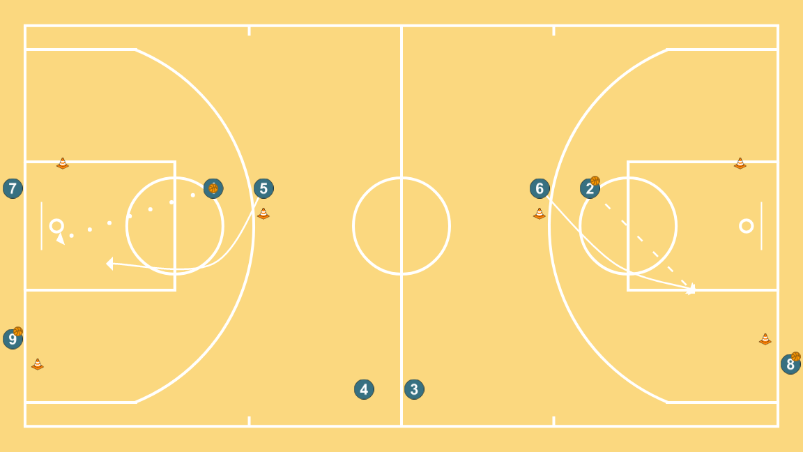 3 step image of playbook Ruedas Continuas Conceptos ( Pista Completa)