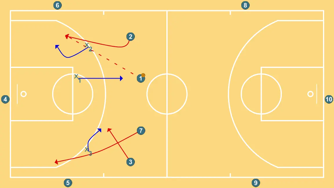 3x3 pista completa