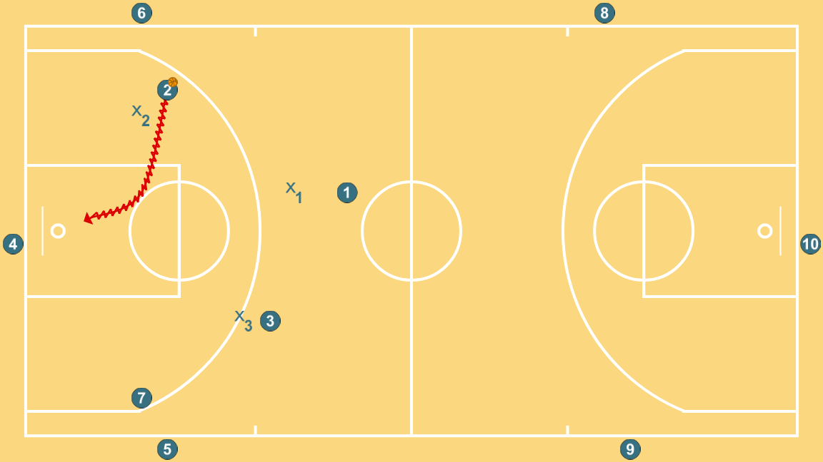 2 step image of playbook 3x3 pista completa