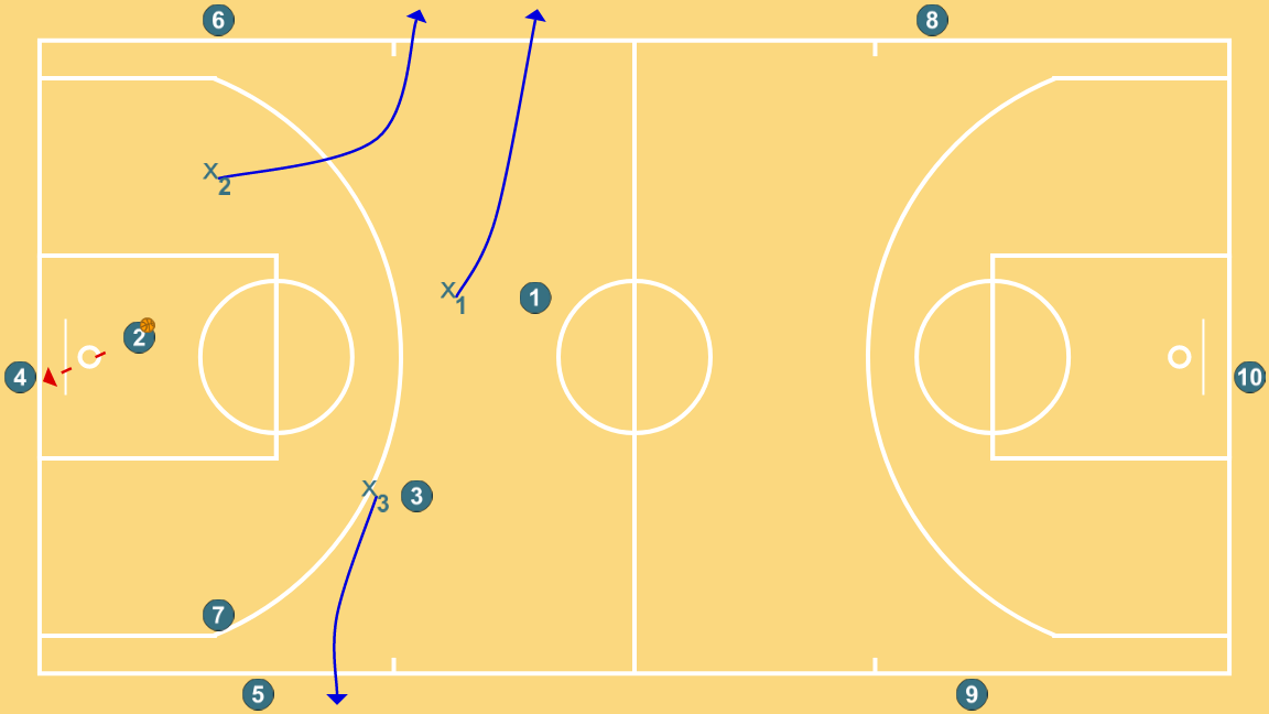 3 step image of playbook 3x3 pista completa