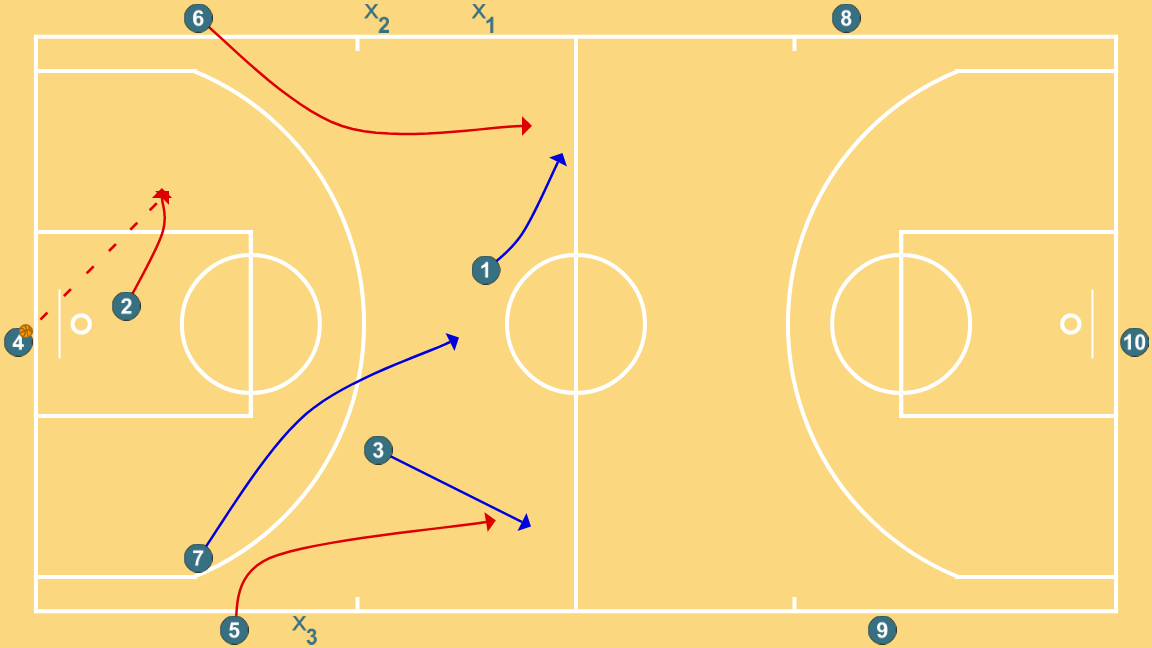 4 step image of playbook 3x3 pista completa