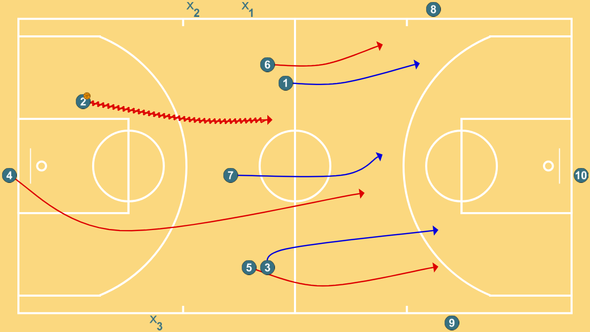 5 step image of playbook 3x3 pista completa