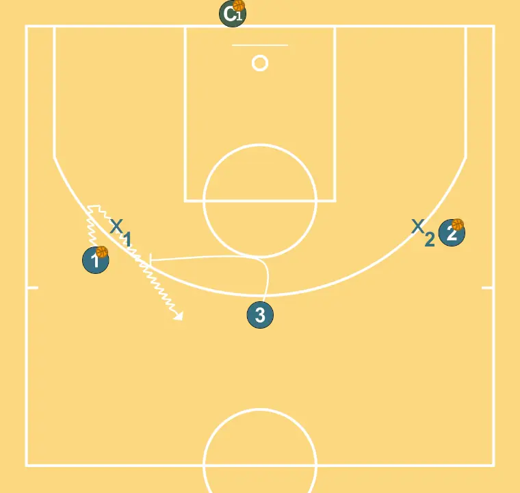 Ruedas comunicativas I ( 3x2 Pick & Roll + Hand-off)