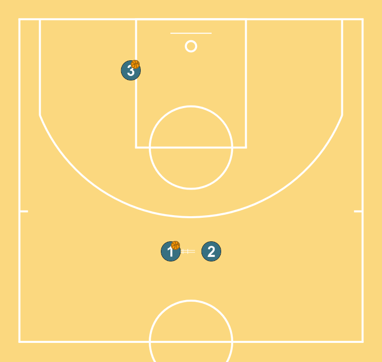 2 step image of playbook Ruedas comunicativas II ( 2 exteriores-1 interior)