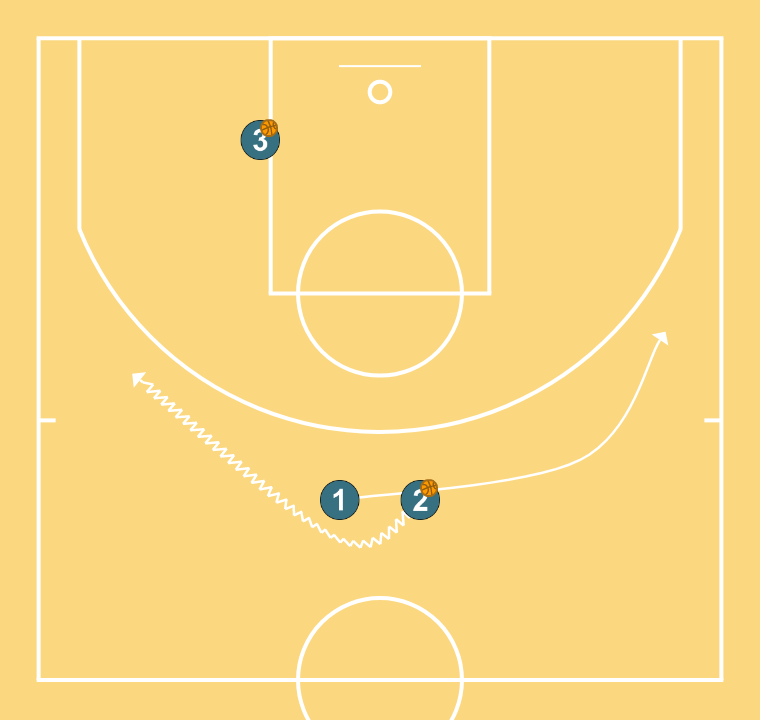 3 step image of playbook Ruedas comunicativas II ( 2 exteriores-1 interior)