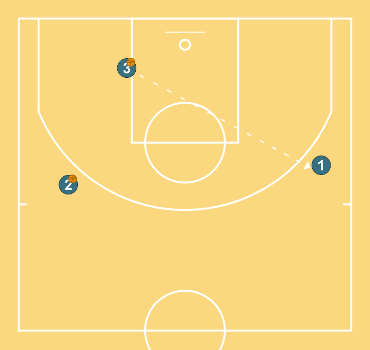 4 step image of playbook Ruedas comunicativas II ( 2 exteriores-1 interior)