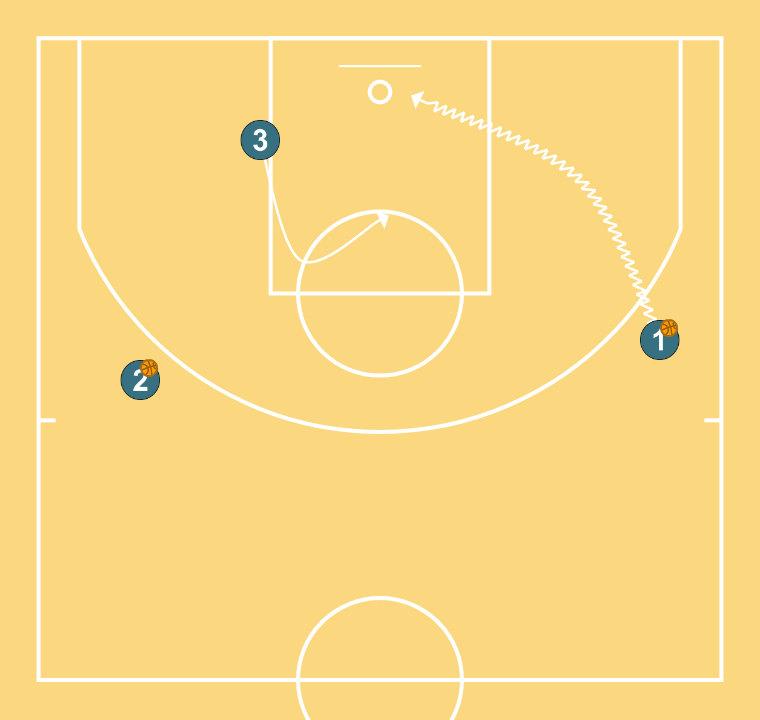 5 step image of playbook Ruedas comunicativas II ( 2 exteriores-1 interior)