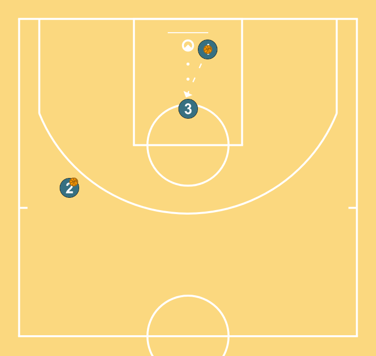 6 step image of playbook Ruedas comunicativas II ( 2 exteriores-1 interior)