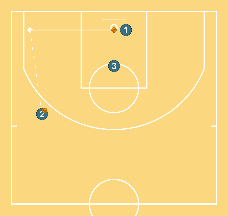 7 step image of playbook Ruedas comunicativas II ( 2 exteriores-1 interior)