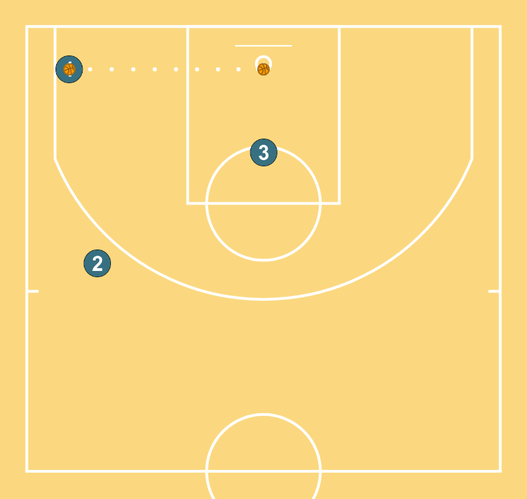 8 step image of playbook Ruedas comunicativas II ( 2 exteriores-1 interior)