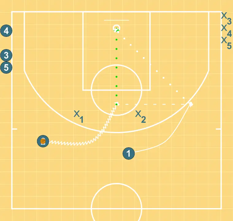 Concepts vs zone I Concepts vs zone I