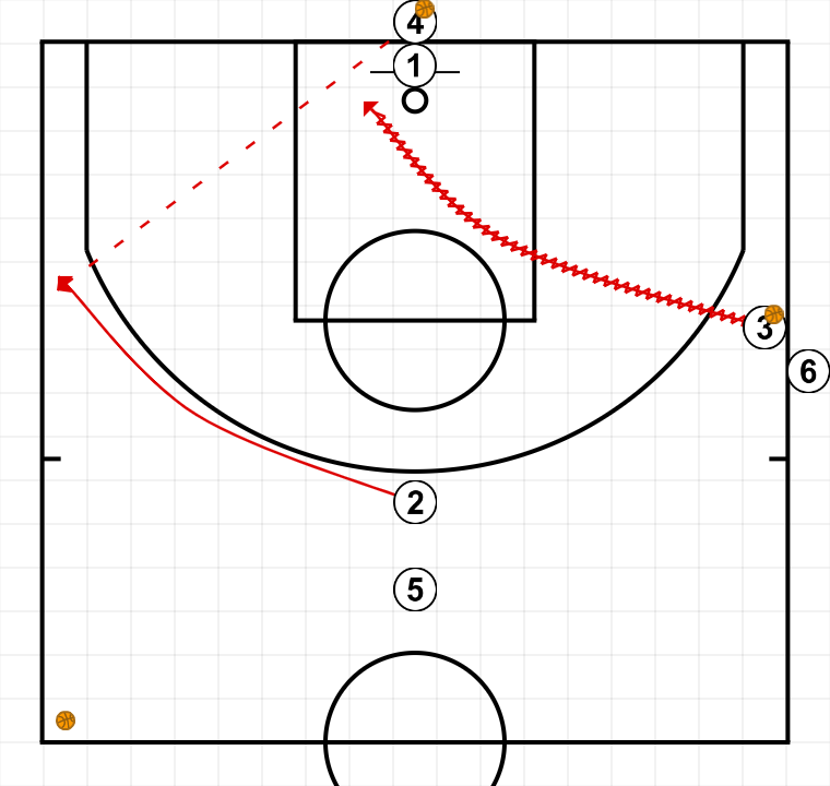 First step image of playbook (Partie 1) Jeu sans ballon autour des drives - adresse & finitions / Corentin GUITTON