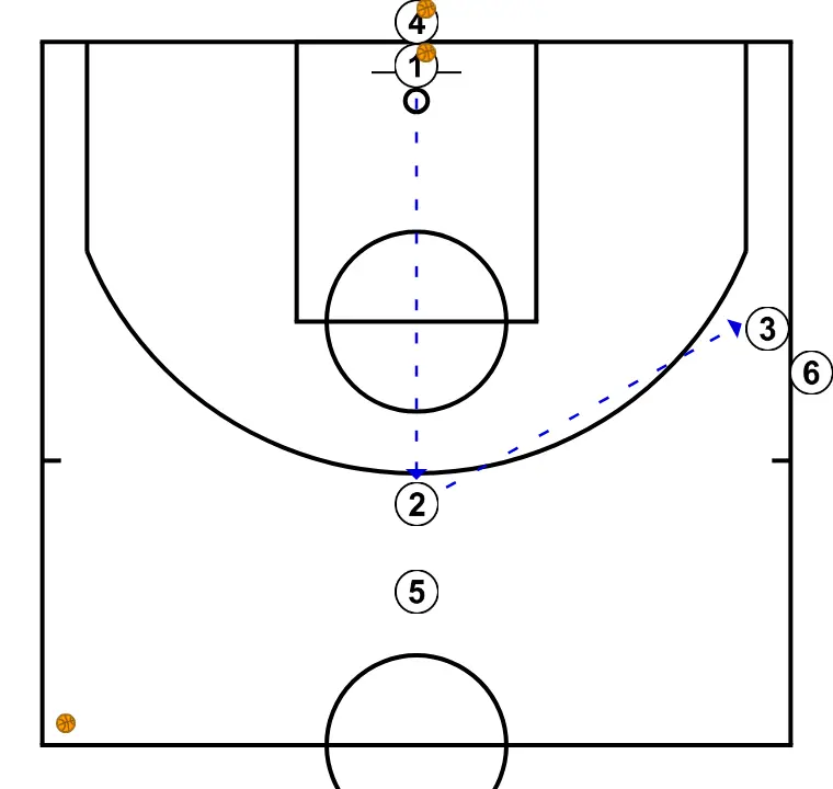 (Partie 1) Jeu sans ballon autour des drives - adresse & finitions / Corentin GUITTON