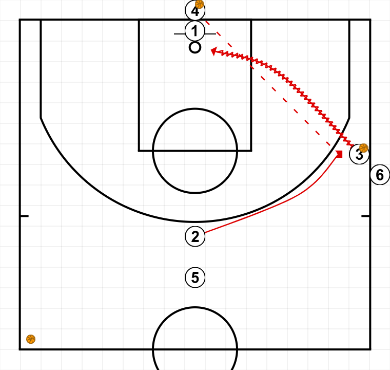 2 step image of playbook (Partie 2) Jeu sans ballon autour des drives - adresse & finitions / Corentin GUITTON