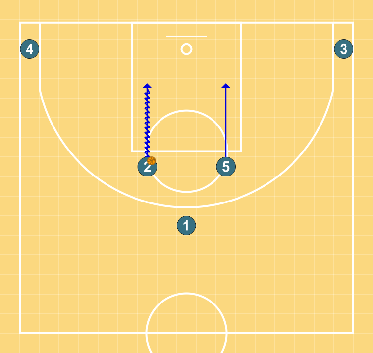 3 step image of playbook Jugada 4