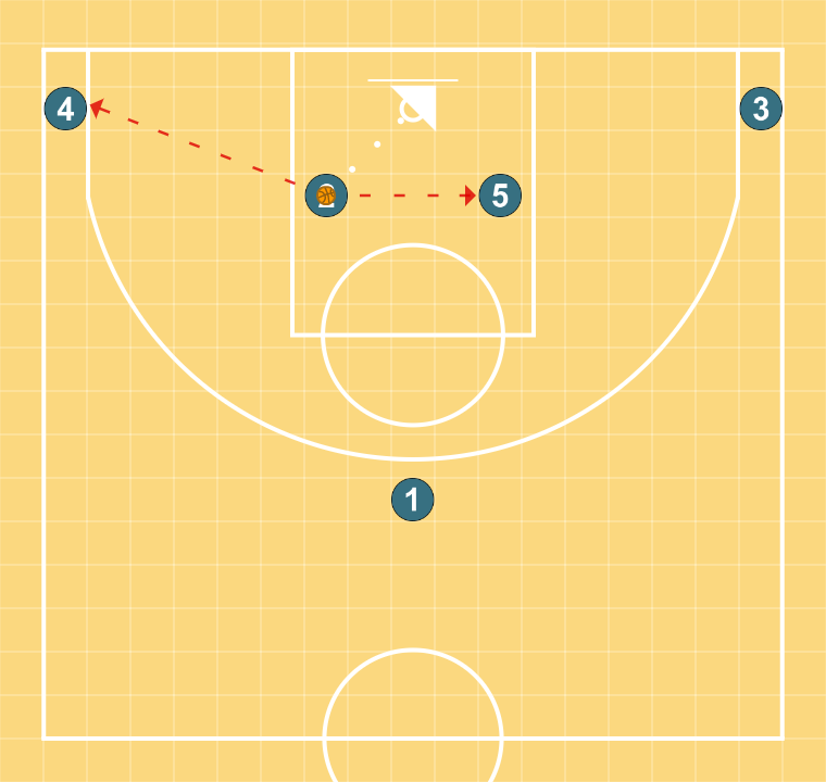 4 step image of playbook Jugada 4