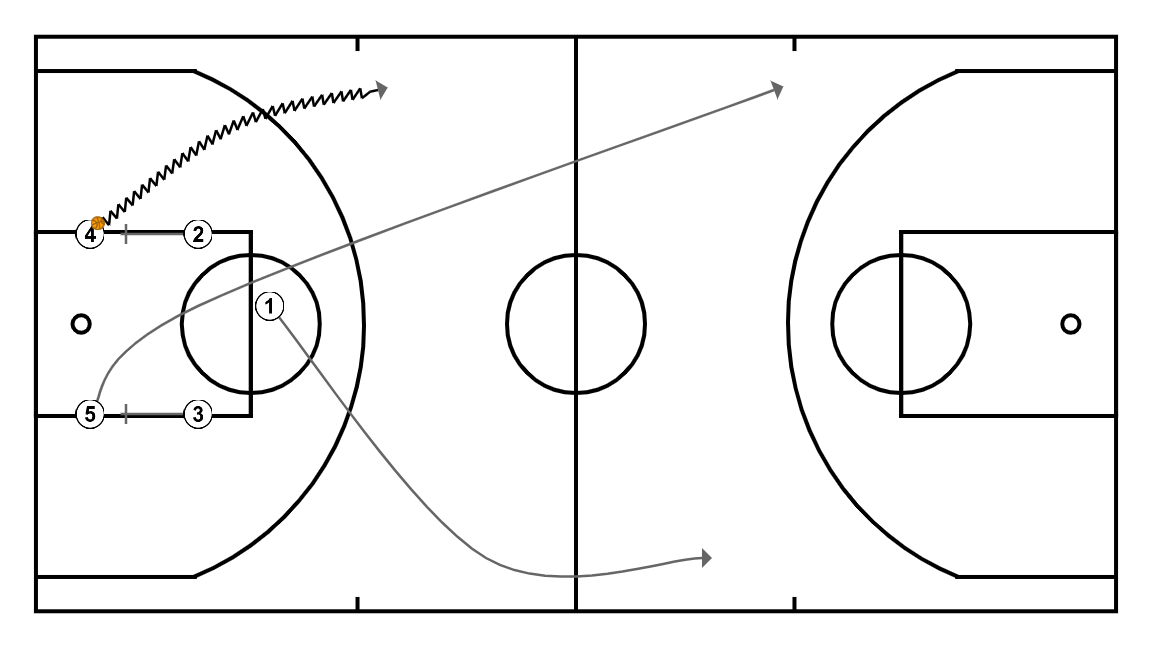 2 step image of playbook CONTRAATAQUE (2)