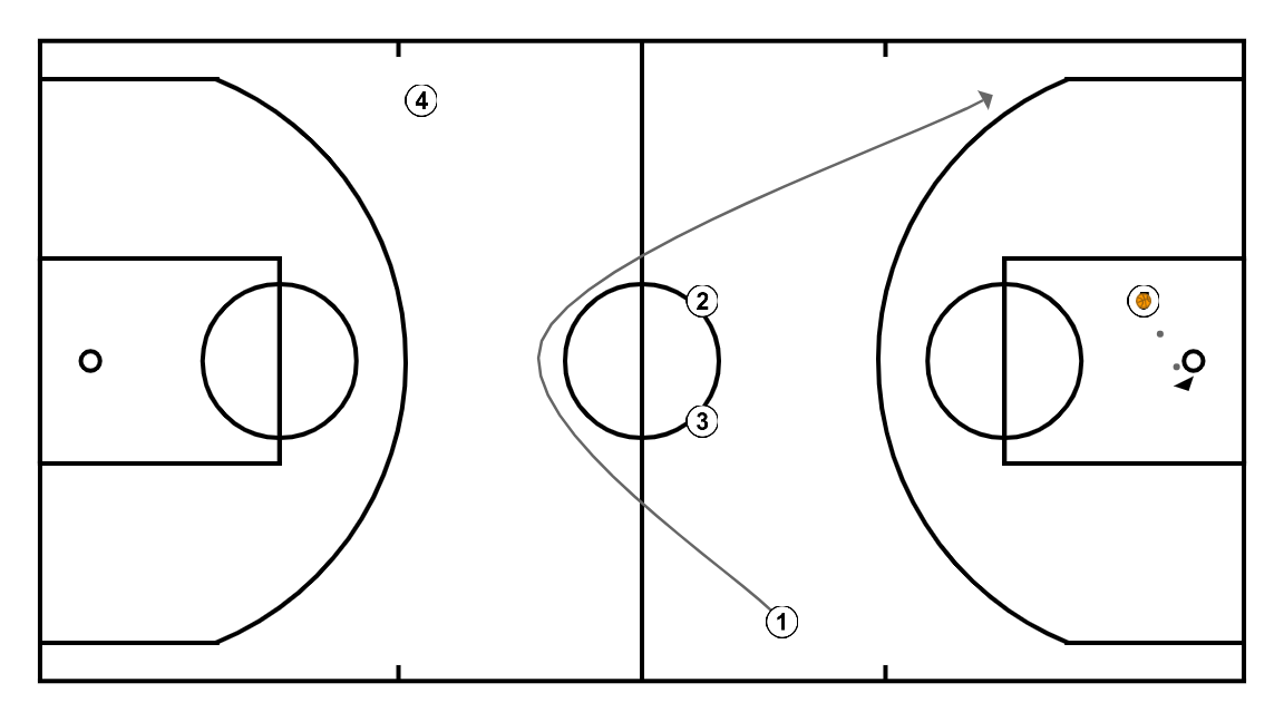 5 step image of playbook FAST BREAK