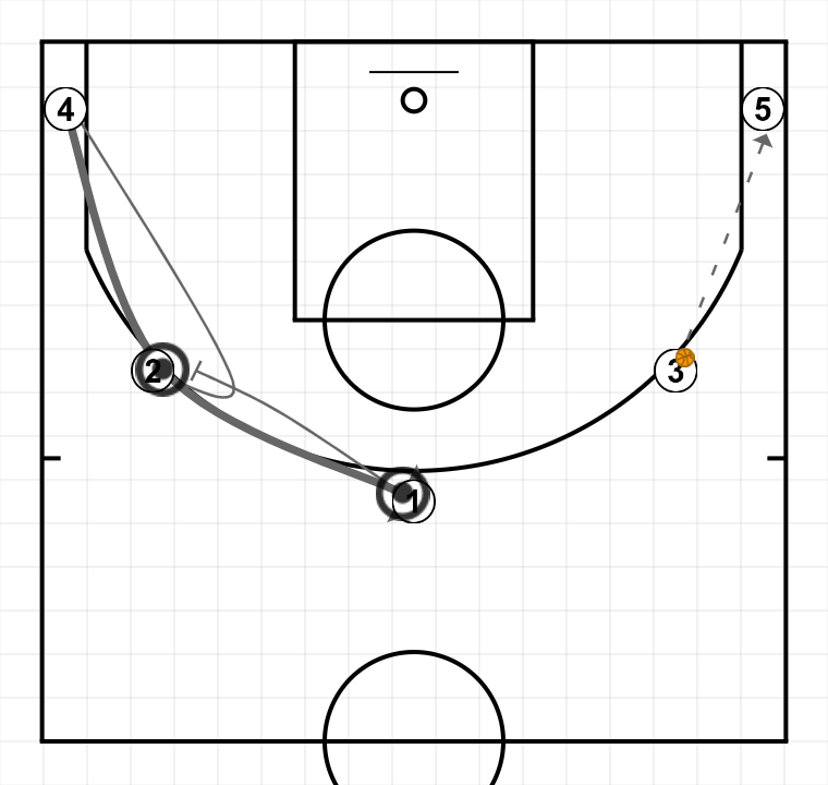 2 step image of playbook circular